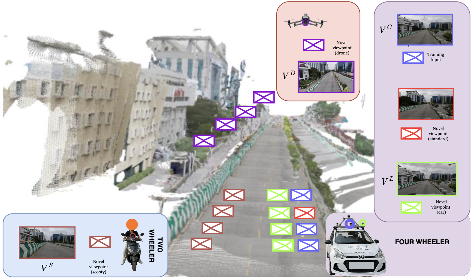 MV2 dataset overview